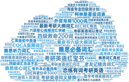 海量词库懂你所需